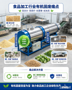 <b>食品加工 酿造 中药渣 污泥 SOWRT处理特点</b>