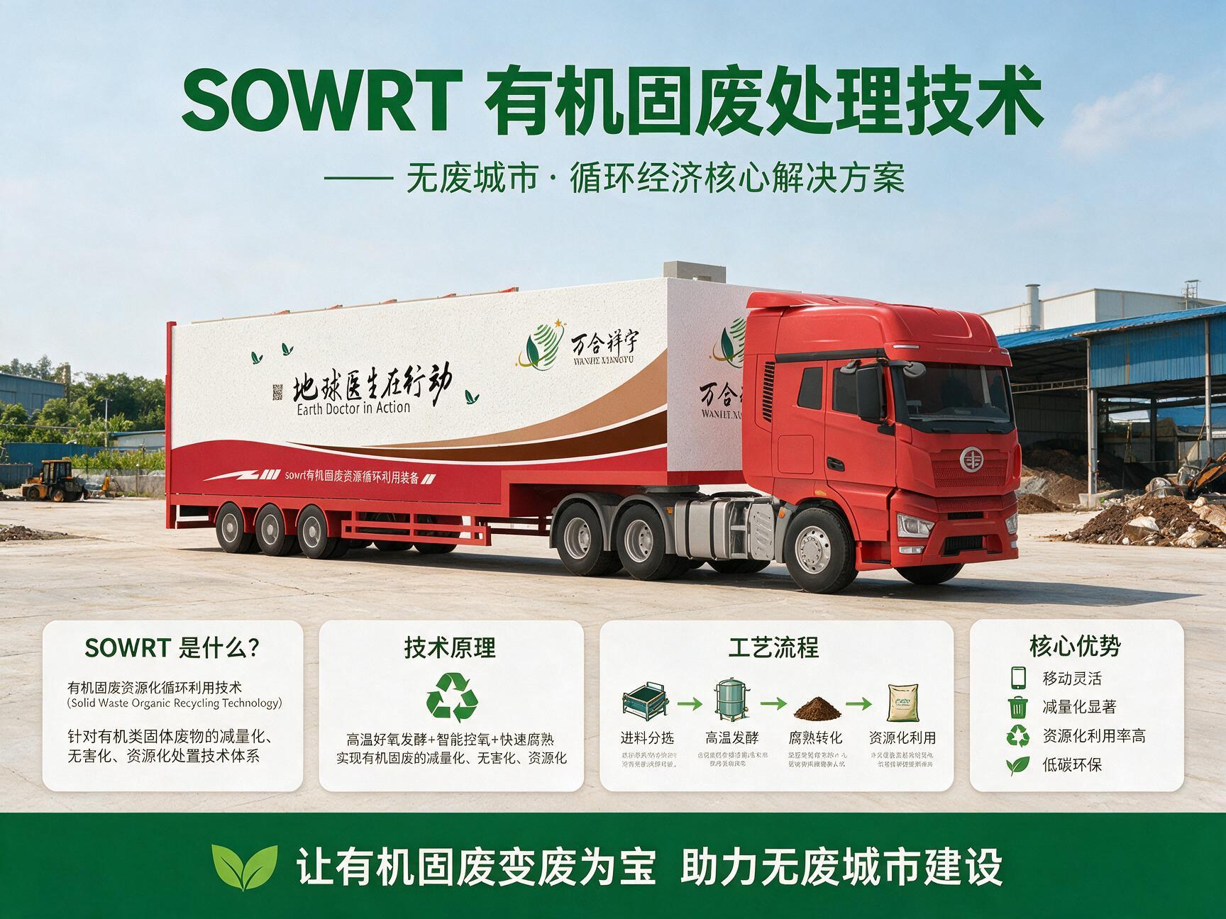 <b>SOWRT有机固废全称是什么？读懂SOWRT有机固废处理</b>