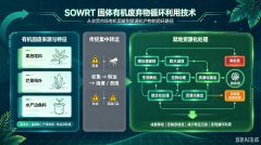 <b>农贸市场果蔬垃圾主流处理工艺对比</b>